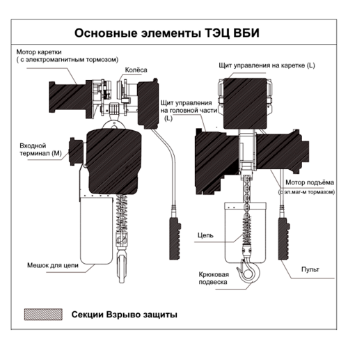 Таль электрическая цепная стационарная на крюке ТЭЦ OCALIFT ENK 05-02S 5т 9м