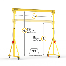 Мини кран козловой с регулируемой высотой Мобиус-TU до 3T 3-4x5 метров