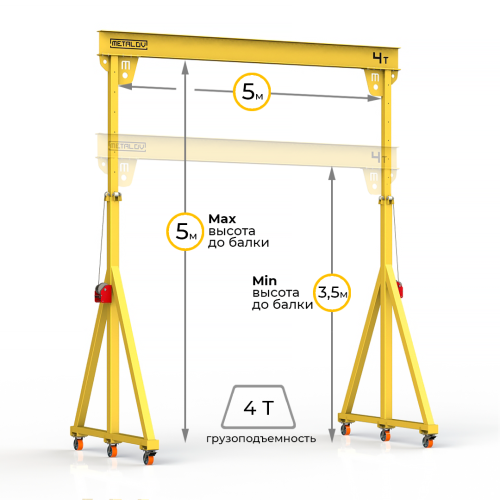Мини кран козловой с регулируемой высотой Мобиус-TU до 4Т 3,5-5x5 метров