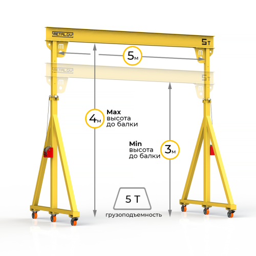 Мини кран козловой с регулируемой высотой Мобиус-TU до 5T 3-4x5 метров