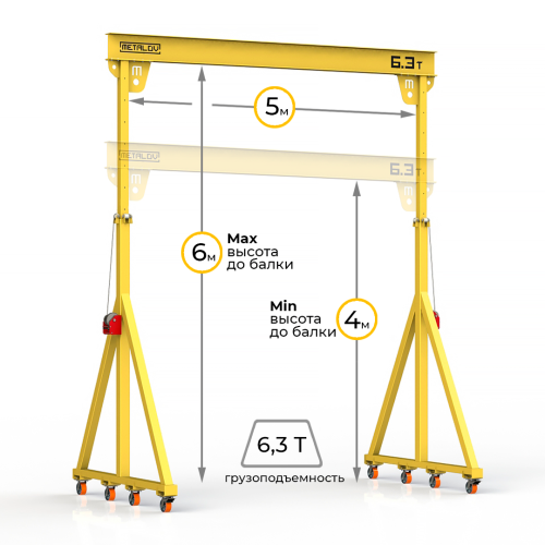 Мини кран козловой с регулируемой высотой Мобиус-TU до 6,3Т 4-6x5 метров