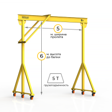 Мини кран козловой ручной усиленный Мобиус-R1 до 5Т 6x5 метров