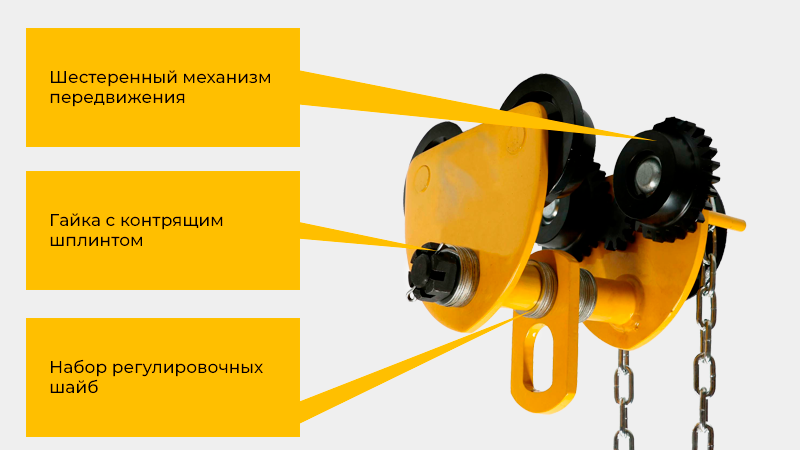 Все каретки типа GCL OCALIFT проходят обязательный 100% контроль на заводе-изготовителе