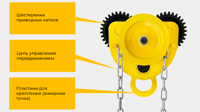 Тележки серии GCL относятся к стандартному классу