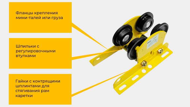 Конструкция каретки, управление, регулировка