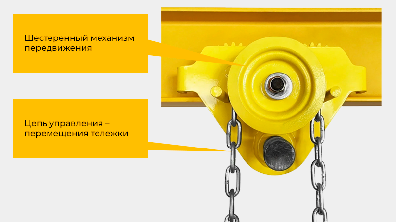 Все каретки OCALIFT DORA GCT проходят стопроцентный заводской технический контроль