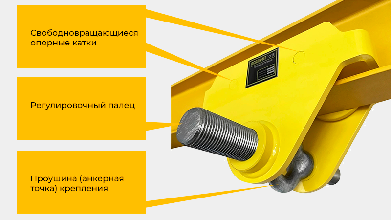 Серия DORA относится к профессиональной серии