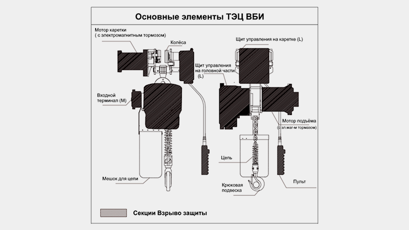 Надежная цепь, электромагнитный тормоз, пульт