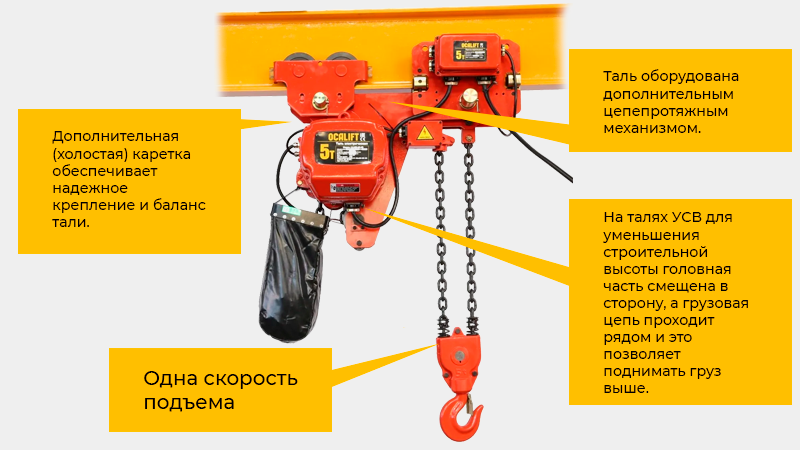 Надежная цепь, электромагнитный тормоз, пульт