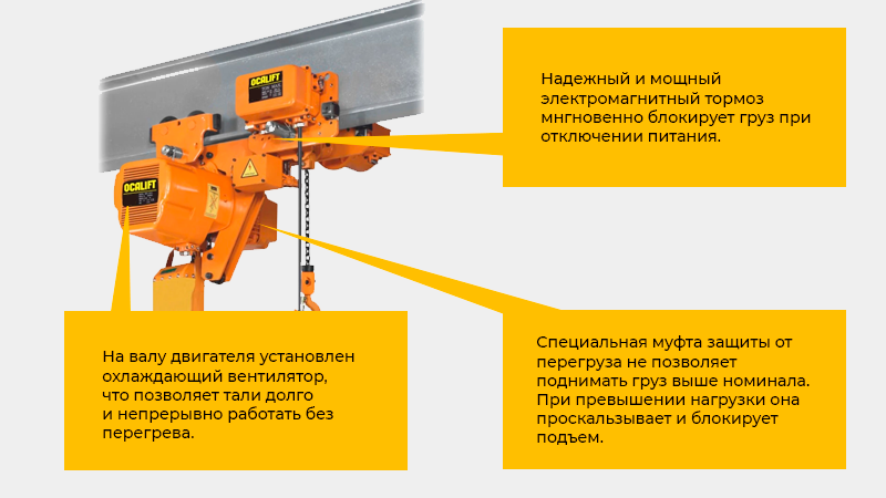 Надежная цепь, электромагнитный тормоз, пульт