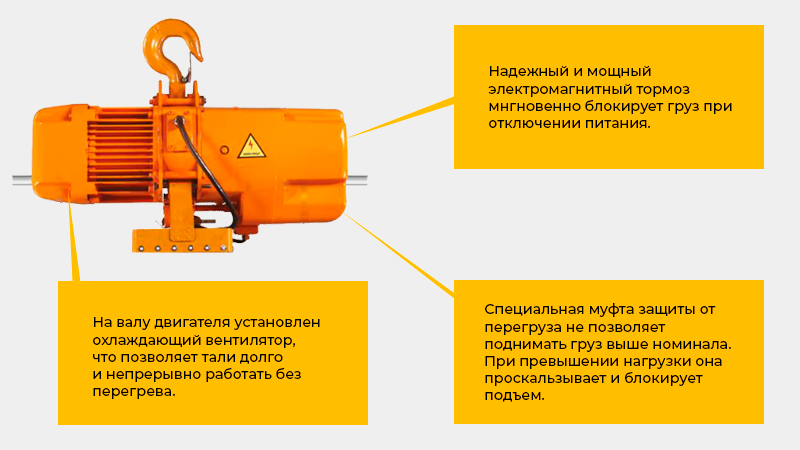 Надежная цепь, электромагнитный тормоз, пульт