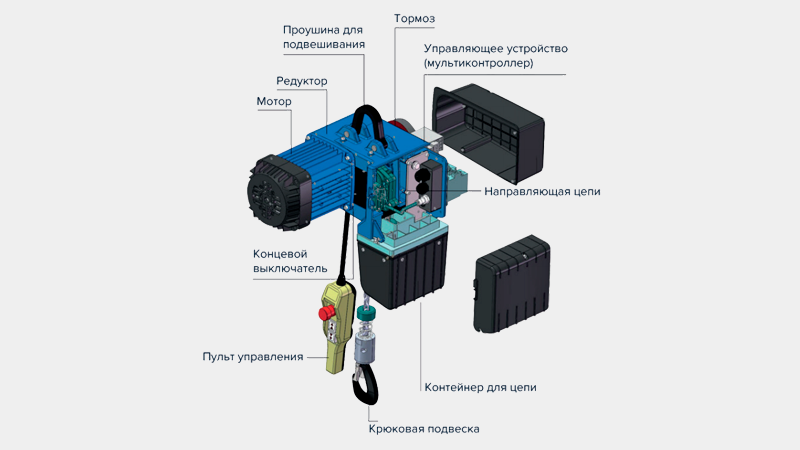 Надежная цепь, электромагнитный тормоз, пульт