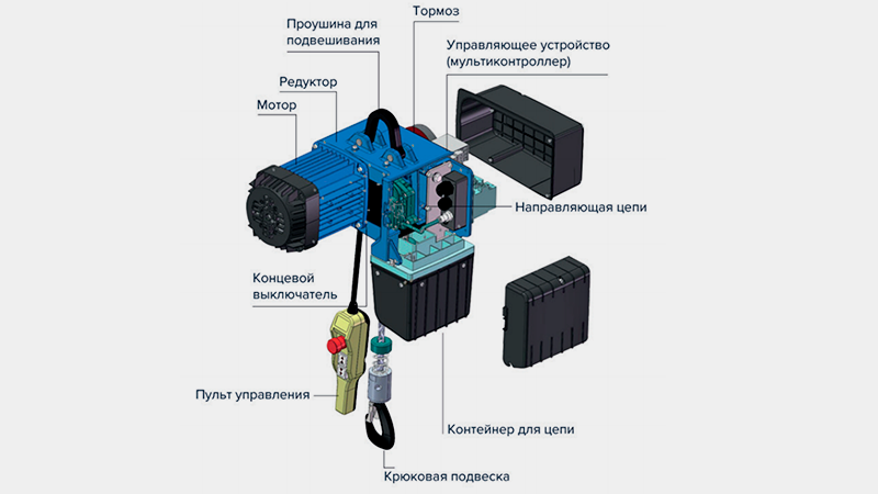 Надежная цепь, электромагнитный тормоз, пульт